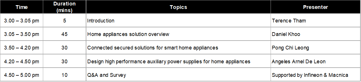 Home Appliances Webinar agenda-1